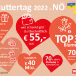 KMU_Muttertag_220426_N