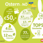 KMU_Ostern_2204043