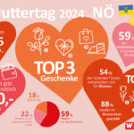 KMU_Muttertag_NÖ_240429