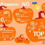 KMU_Halloween_NÖ