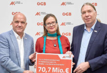 AK Niederösterreich holt fast 71 Millionen Euro für Arbeitnehmer:innen zurück