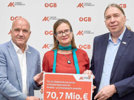 AK Niederösterreich holt fast 71 Millionen Euro für Arbeitnehmer:innen zurück
