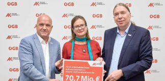 AK Niederösterreich holt fast 71 Millionen Euro für Arbeitnehmer:innen zurück