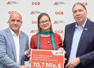 AK Niederösterreich holt fast 71 Millionen Euro für Arbeitnehmer:innen zurück